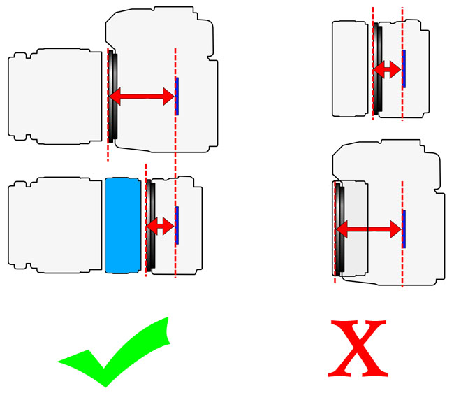 Flange focal distance